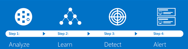 Microsoft Advanced Threat Analytics