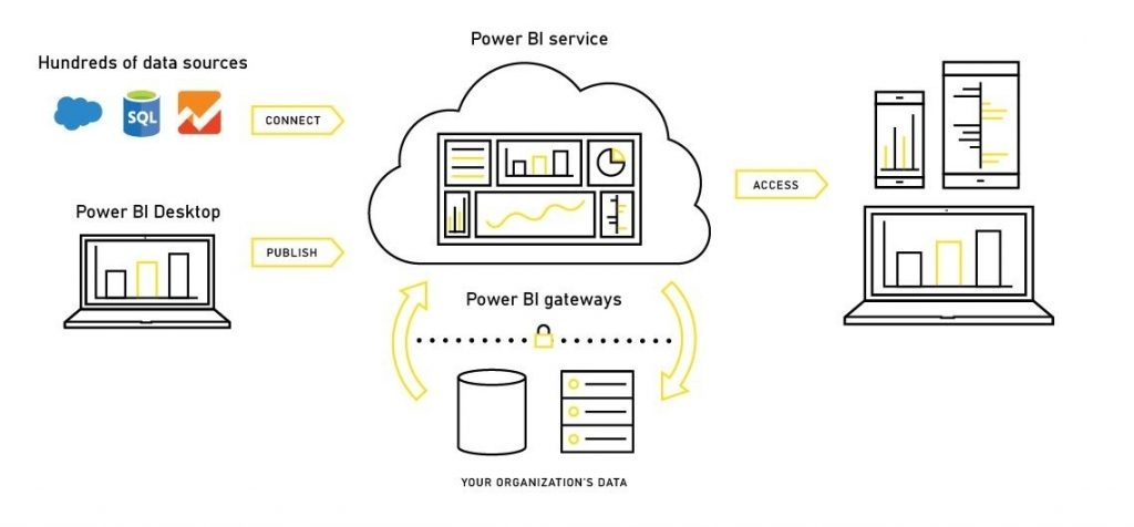 microsoft power bi